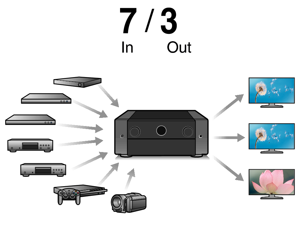 Feature3 AV10